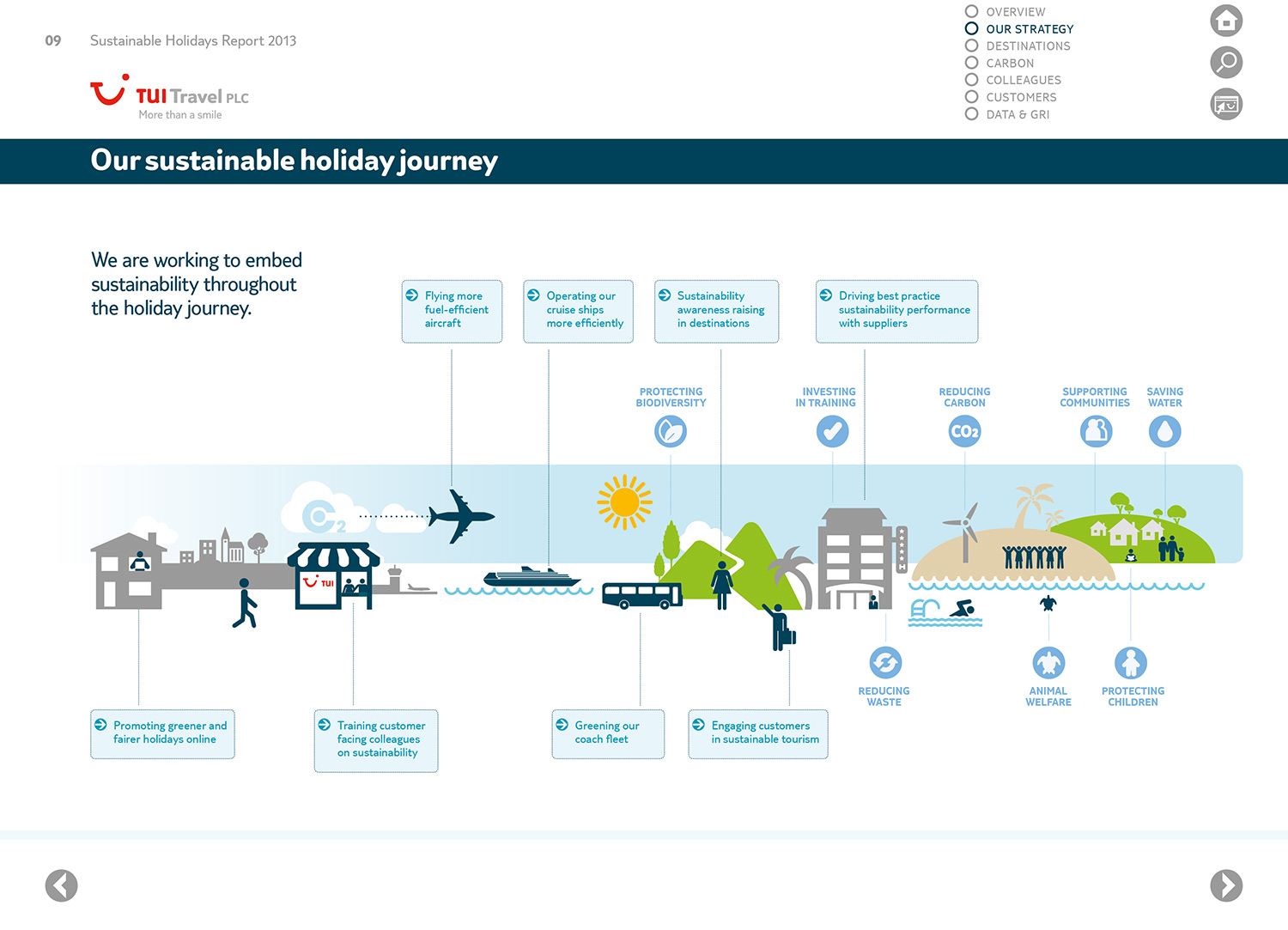Analysis: Tui is edging closer to its ambitious green goals