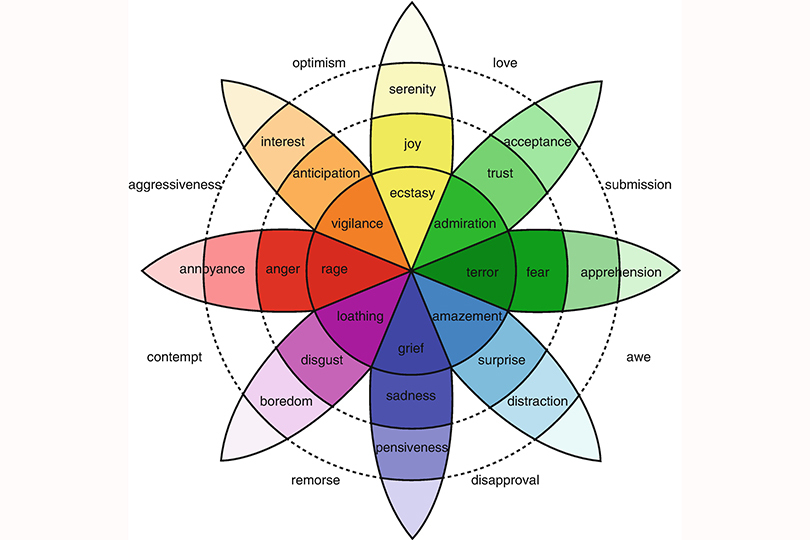 TTG - Features - How emotions are influencing customer behaviour during ...