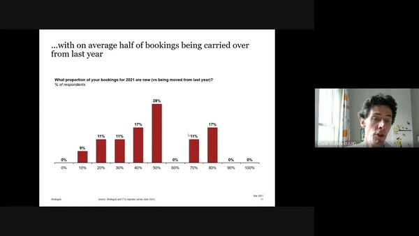 The consumer - and trade - appetite for international travel in 2021