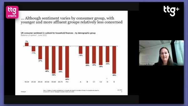 Agenda 2022 Preventing a summer of discontent – Analysing travel trends amid a cost of living crisis