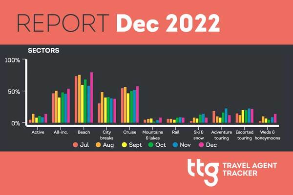 Tracker – December 2022
