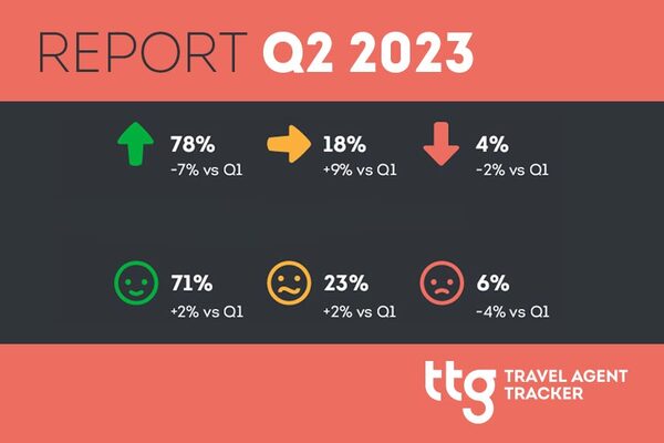TTG Travel Agent Tracker Q2 report 2023 key findings