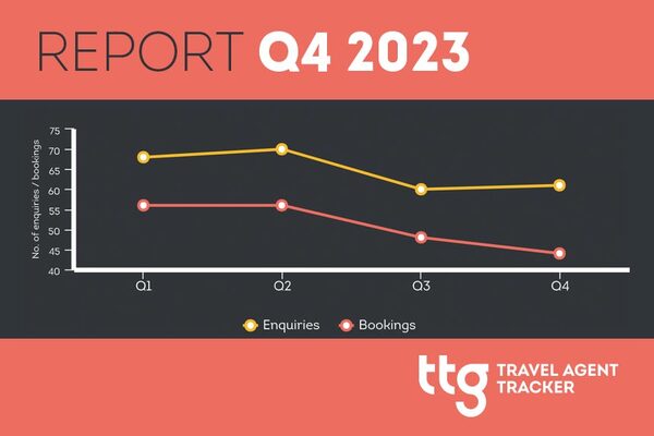 Travel Agent Tracker Report Q4 2023