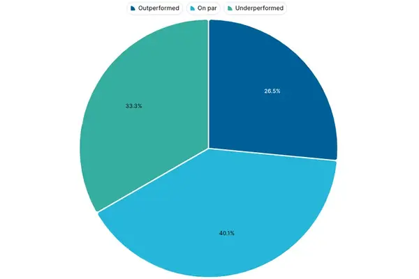 Analysing the travel agent market in 2025