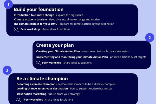 Travel Foundation and Expedia launch free climate training for destinations